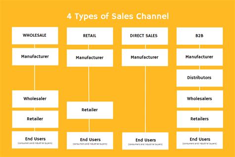 megashare triptych|Distributed Marketing and Channel Selling .